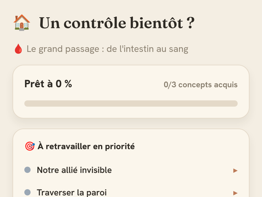 Préparer un contrôle : le chapitre, l'état de préparation et les notions à retravailler